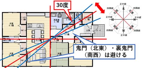 風水 鬼門|風水の「鬼門」の意味とは？ 家相対策、間取りは「。